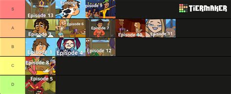 Total Drama Island 2023 Reboot Episodes Tier List Community Rankings