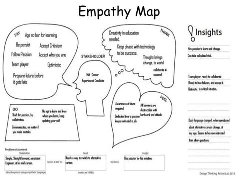 Design Thinking Action Lab Empathize And Define Assignment 3