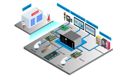 The Future Of Smart Retail Aaeon Industrial Turnkey Systems