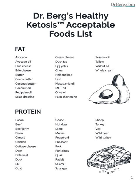 Dr Bergs Healthy Ketosis™ Acceptable Foods List Pdf Vegetarian