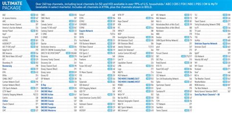 Directv Choice Channels Printable List Prntbl Concejomunicipaldechinu