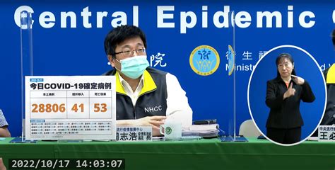 快訊／確診數下降！ 本土＋28806、境外＋41 病歿增53例生活 年代新聞