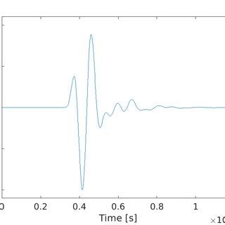 Excitation Pulse Used For All Emitters A Time Domain B Frequency