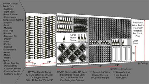 Key Measurements for a Wine Cellar, Part 2 | Wine cellar, Wine cellar ...