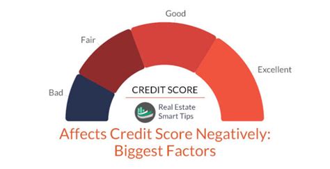 Affects Credit Score Negatively Biggest Factors Real Estate Smart Tips