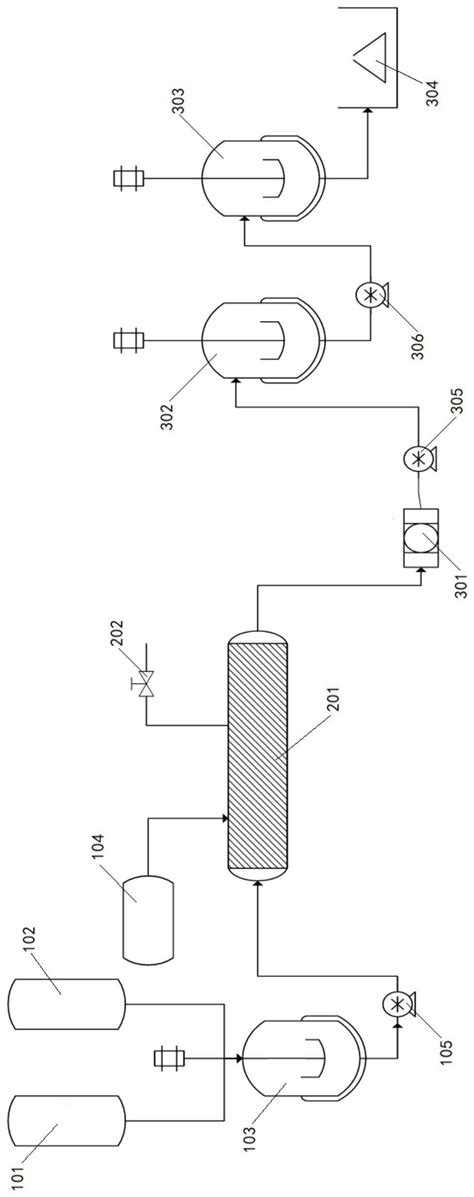 连续催化加氢合成四甲基哌啶醇的方法和系统与流程