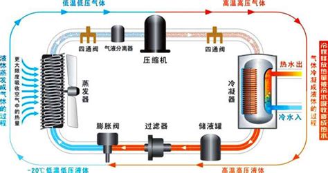 空气能热水器工作原理空气源热泵热水器原理图解、视频演示【中锐空气能】