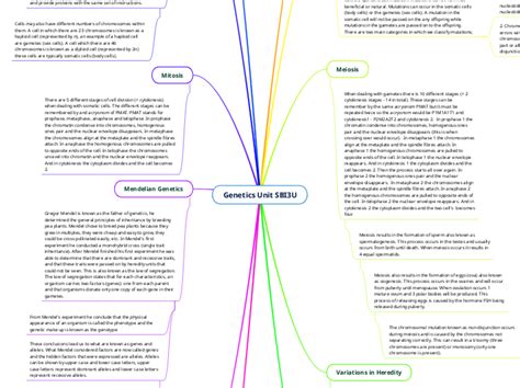 Genetics Unit Sbi U Mind Map