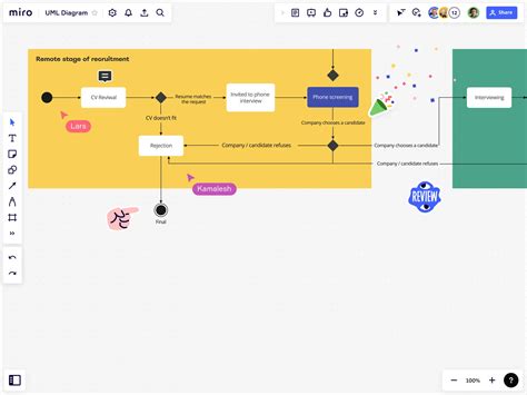 Uml Aktivitätsdiagramm Erstellen Miro