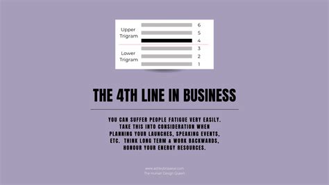 human design  business