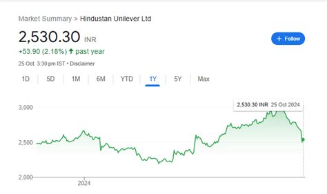 Hul Share Price Target Tomorrow To Market Overview Income