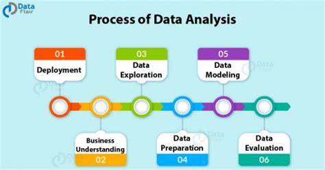 Data Analytics Tutorial For Beginners From Beginner To Pro In 10 Mins Dataflair