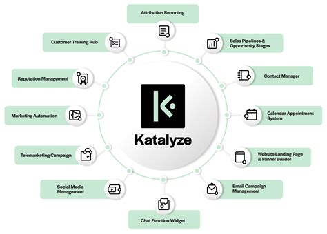 Katalyze CRM