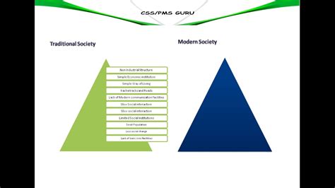 42traditional And Modern Society Youtube