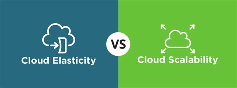 Cloud Elasticity vs. Cloud Scalability » Webapper Cloud Engineers