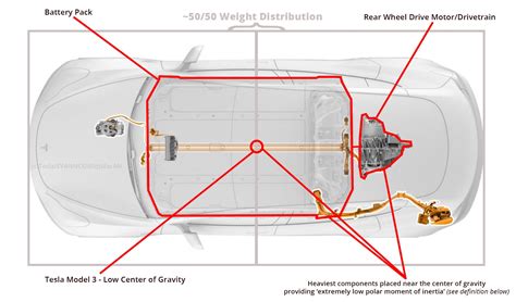 Tesla Model S Motor Diagram