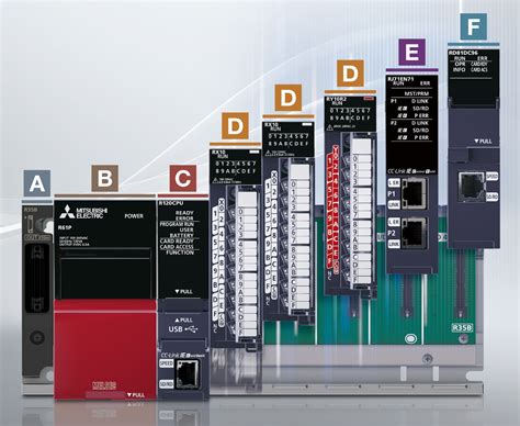 System Configuration MELSEC IQ R Series Product Features Programmable