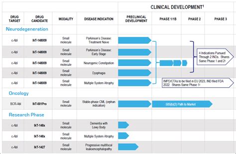 Parkinsons Treatment Fda Approval Solidifies Massive Upside Potential