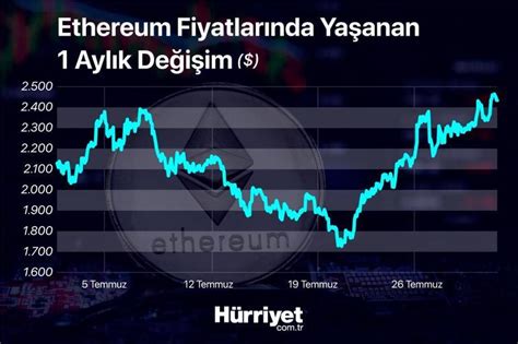 Son Dakika Bitcoin De G L Hareket Kripto Paras Olanlar Dikkat