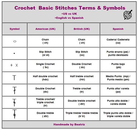 Crochet Abbreviations Terms And Symbols Crochet Stitches Cheat Sheet