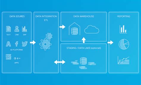 Etl Extract Transform And Load Complete Guide