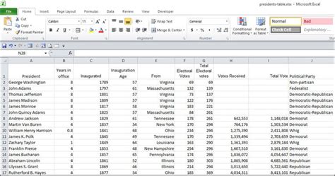 Why Excel Tables are a Must-Have Tool for Data Management