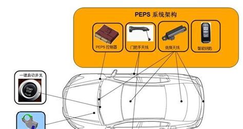 干货！汽车无钥匙进入系统介绍，装x必备 新浪汽车