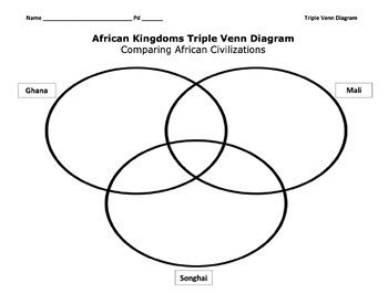 African Kingdoms Triple Venn Diagram Answer Bank Ghana Mali Songhai