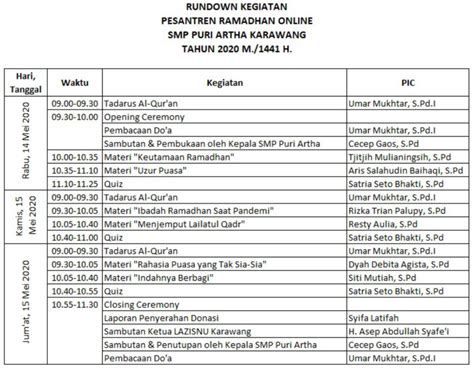 Cara Membuat Rundown Acara Yang Detail Dan Terstruktur LokerPintar Id