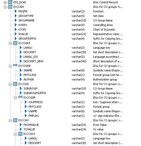 How To Read Hierarchies From Sap Realtime Businessobjects Board