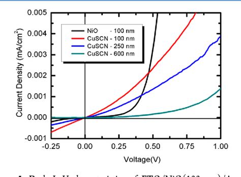 Figure 1 From Inorganic Hole Conducting Layers For Perovskite Based