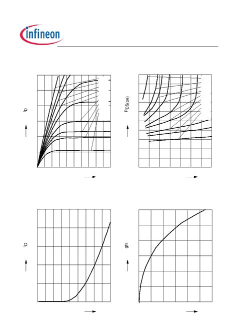 Sn W Datasheet Pages Infineon Sipmos Small Signal Transistor