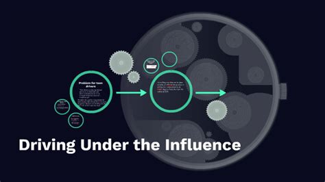 Driving Under The Influence By Autumn Stagaard On Prezi