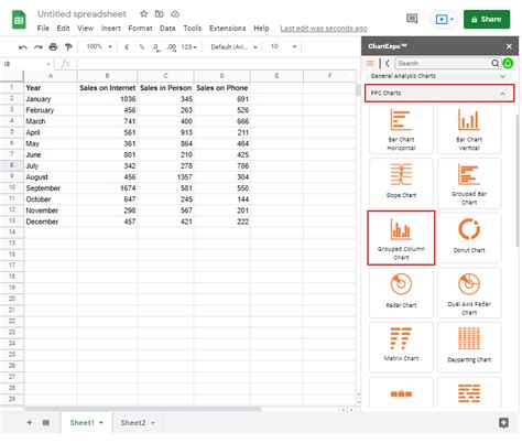 Exploratory Data Analysis Types Charts And Examples