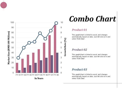 Combo Chart Business Finance Ppt Infographics Example Introduction