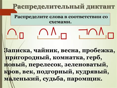 Морфемный анализ слов - презентация онлайн