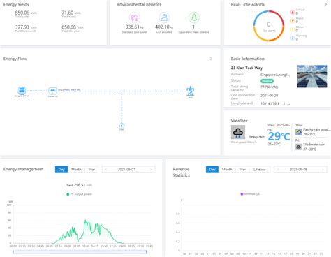 Solar power for a more sustainable future | PTFE Lined Pipe