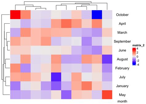 Chapter 3 Heatmap Annotations Complexheatmap Complete Reference