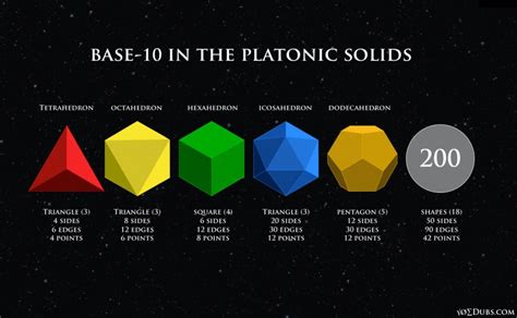 The Archimedean Solids & Their Dual Catalan Solids