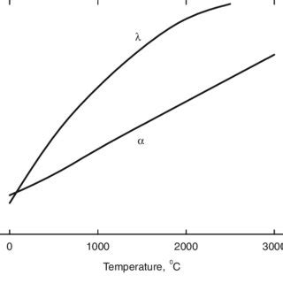 Pdf Tantalum