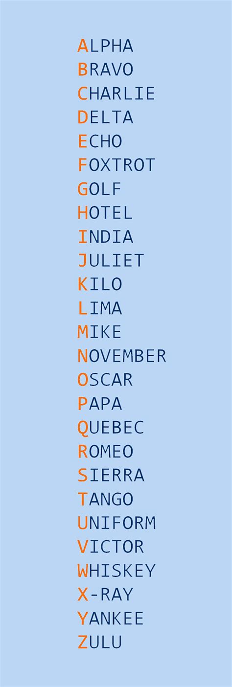 The 26 Code Words In The Nato Phonetic Alphabet Are Assigned To The 26