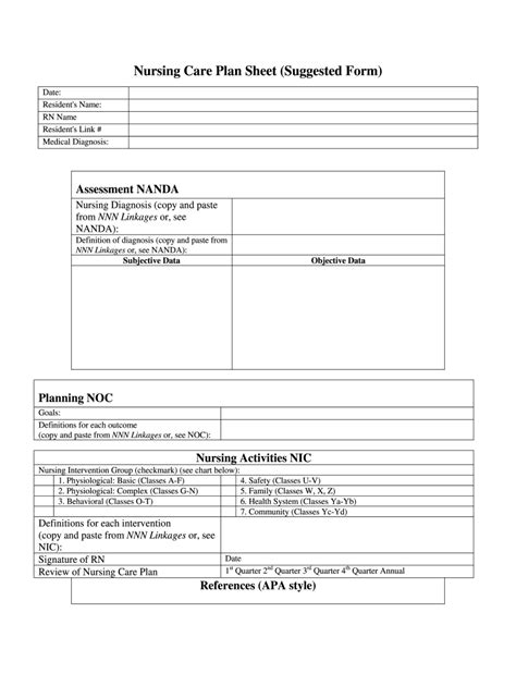 Nanda Nursing 18 Examples Of Nursing Care Plan