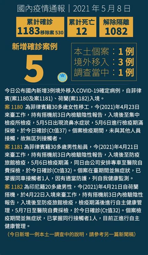 不斷更新／境外3 華航案再增2例 機師與家人確診 祝你健康 三立新聞網 Healthsetncom