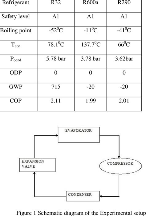 Properties Of R32r600ar290 Download Table