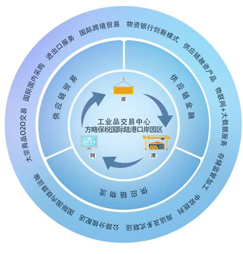 交易中心以钢铁产业链共享生态服务助力用户一站式完成信息化转型集团新闻方略陆港集团