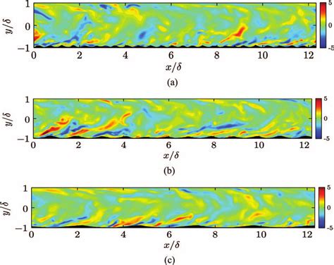 Instantaneous Spanwise Velocity Field In The X Y Plane For A H