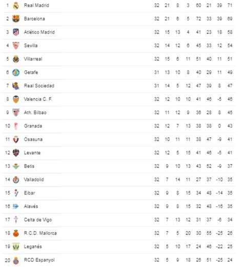 Laliga En Vivo En Directo Resultados Tabla Posiciones Fixture