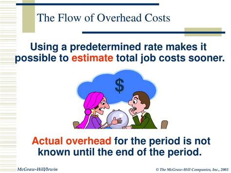 Ppt Product Costing In Service And Manufacturing Entities Powerpoint Presentation Id 5694008