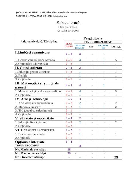 DOC 1 Schema Orara Clasa Pregatitoare DOKUMEN TIPS