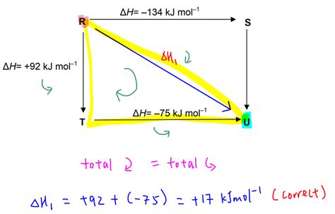 How to Determine Enthalpy Change of Reaction Using Hess' Law